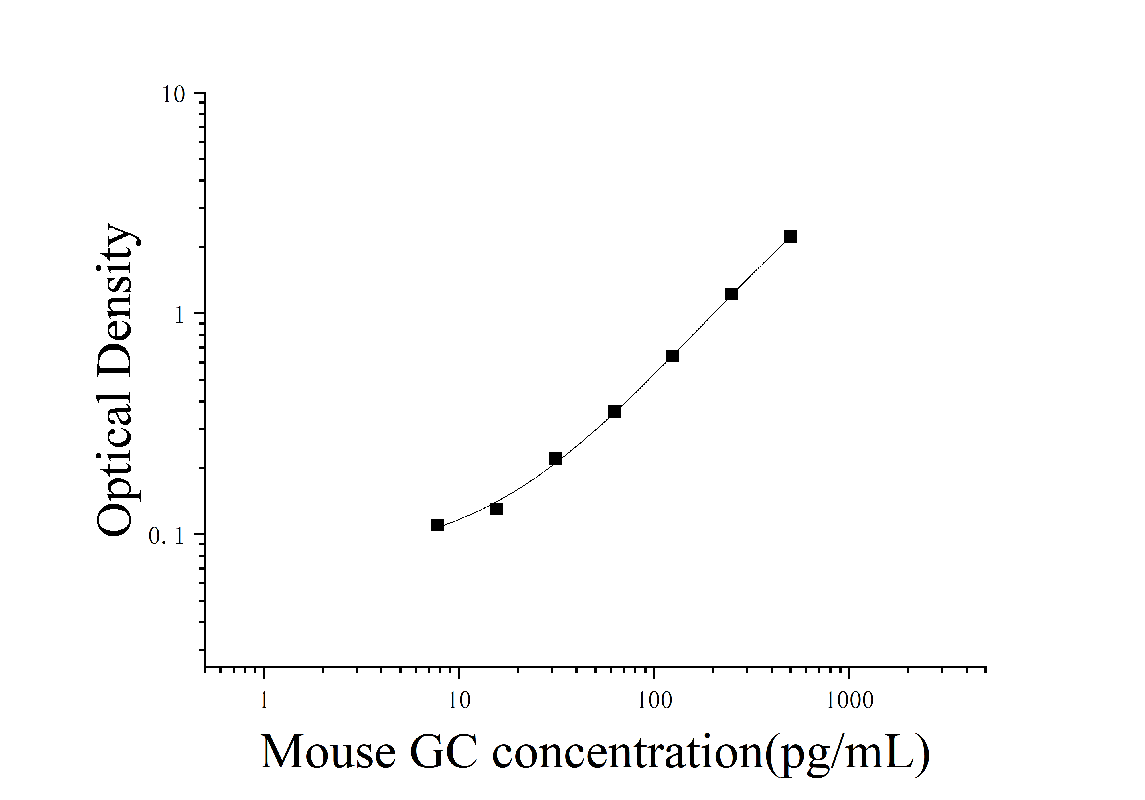 Mouse Glycocalicin (GC) ELISA Kit Mouse Glycocalicin (GC) ELISA Kit